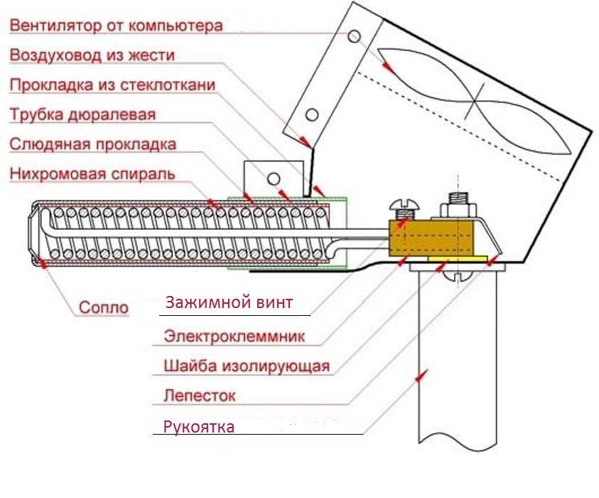 Строительный фен: покупать, или сделать своими руками?
